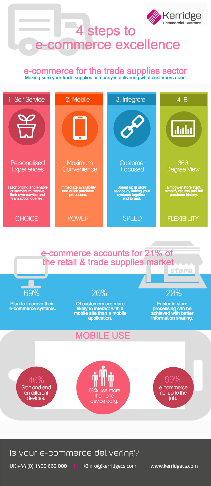 4 Steps to e-commerce excellence inforgraphics from Kerridge Commercial Systems